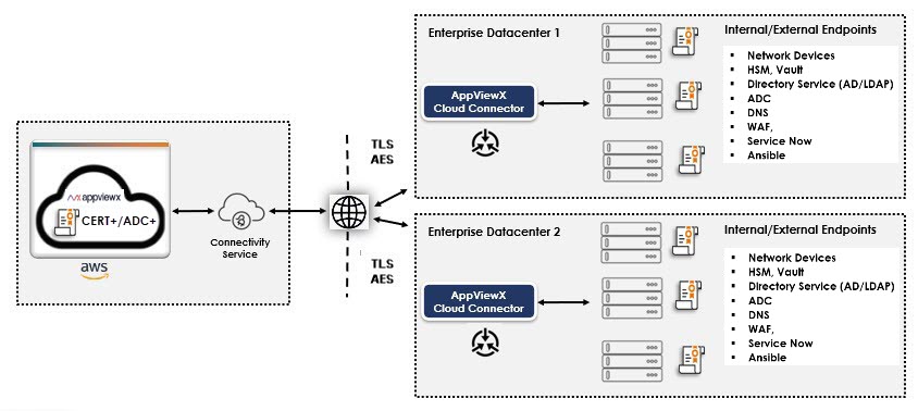 Data Center-based Routing