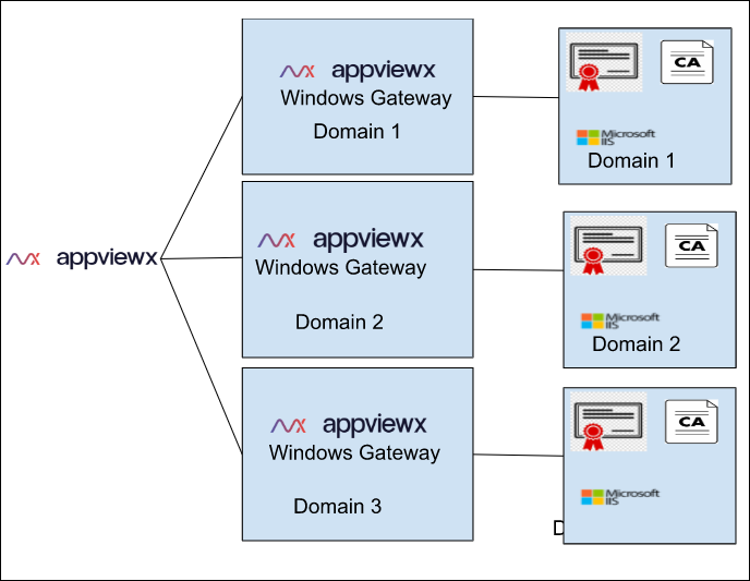 Automating CLM for Windows Environment