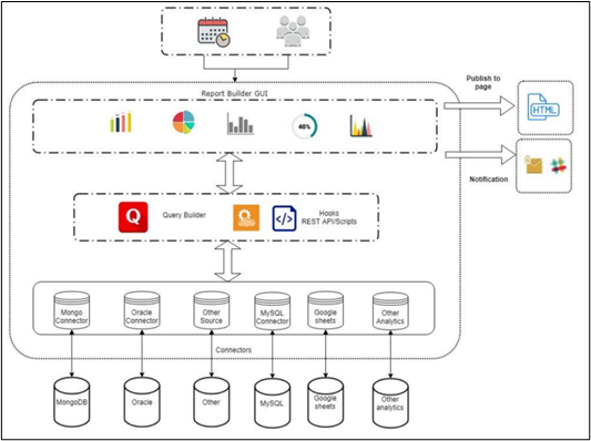 Reference Architecture