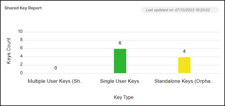 Host Key Algorithm Reports