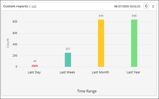 Configure a Custom Widget Using Workflow