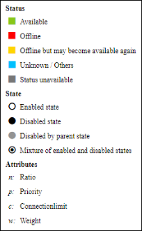 Widget Examples With Status View the Different Statuses and States for a Widget