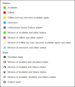 Widget Examples With Status View the Different Statuses and States for a Widget