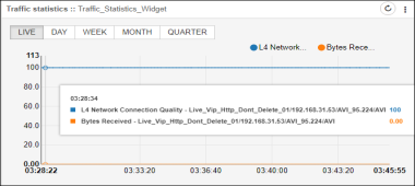 Configure Traffic Statistics Widget