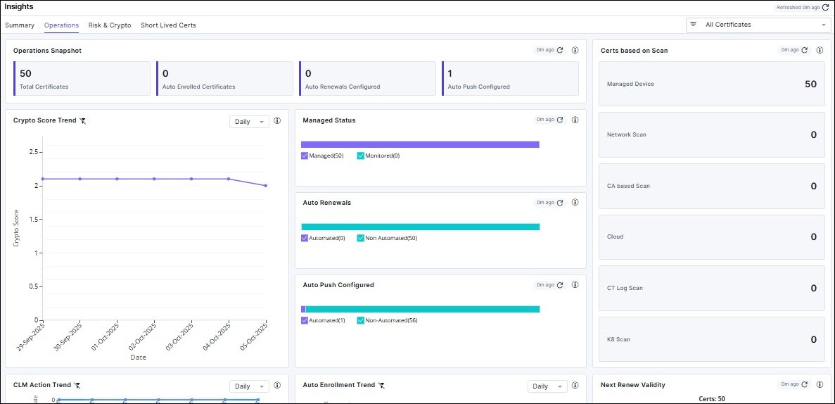 Insights Operations